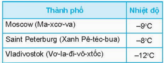 BÀI 13. TẬP HỢP CÁC SỐ NGUYÊN