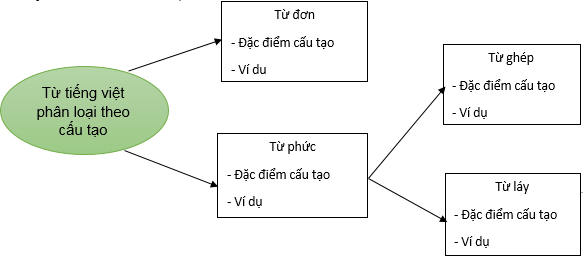 ÔN TẬP CUỐI HỌC KÌ I