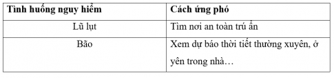 BÀI 7. ỨNG PHÓ VỚI TÌNH HUỐNG NGUY HIỂM