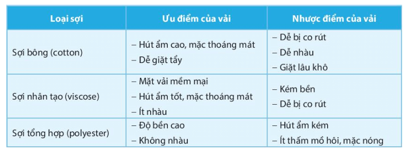 BÀI 6: CÁC LOẠI VẢI THƯỜNG DÙNG TRONG MAY MẶC