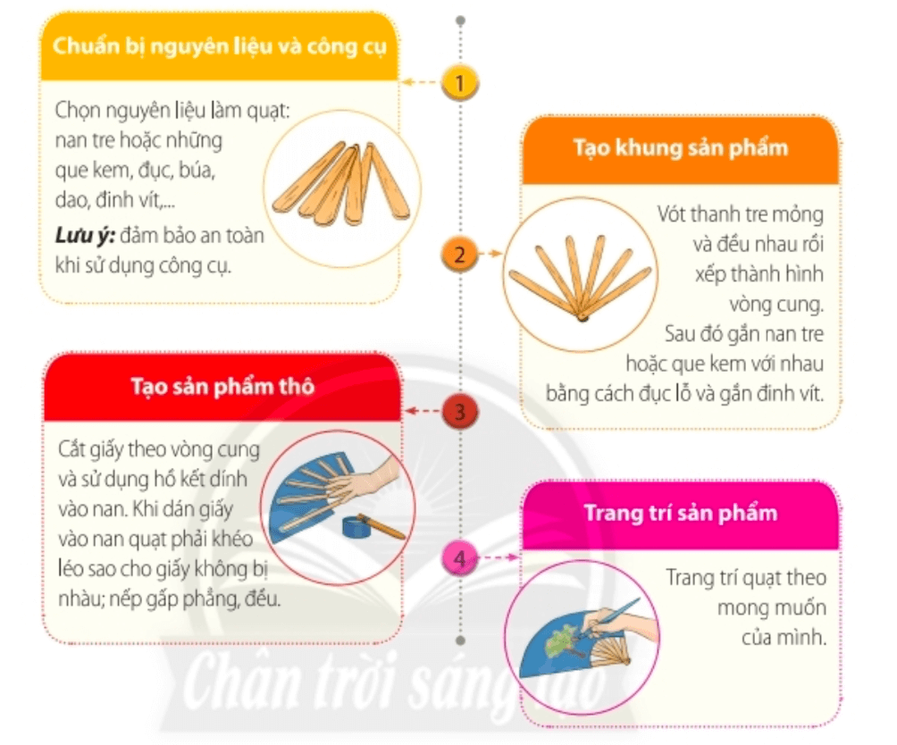 CHỦ ĐỀ 7: TÌM HIỂU NGHỀ TRUYỀN THỐNG Ở VIỆT NAM