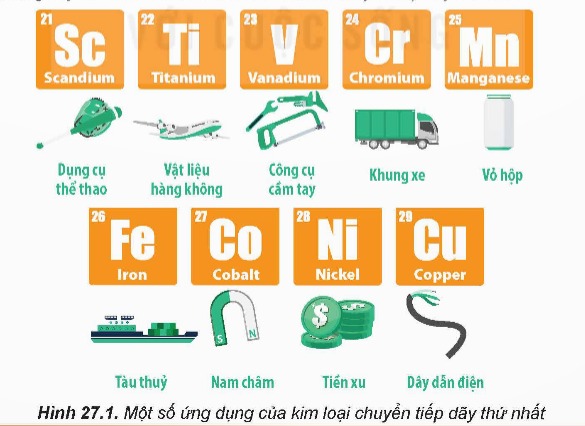 BÀI 27. ĐẠI CƯƠNG VỀ KIM LOẠI CHUYỂN TIẾP DÃY THỨ NHẤT