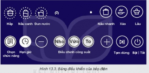 BÀI 13: BẾP HỒNG NGOẠI