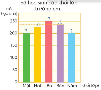 BÀI 17. BIỂU ĐỒ CỘT