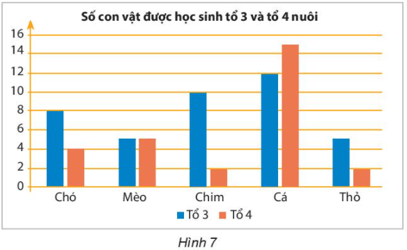 BÀI 4: BIỂU ĐỒ CỘT – BIỂU ĐỒ CỘT KÉP