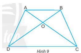 BÀI 2: HÌNH CHỮ NHẬT – HÌNH THOIHÌNH BÌNH HÀNH – HÌNH THANG CÂN 