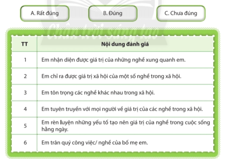 CHỦ ĐỀ 9: TÔN TRỌNG NGƯỜI LAO ĐỘNG