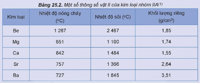 BÀI 25. NGUYÊN TỐ NHÓM IIA