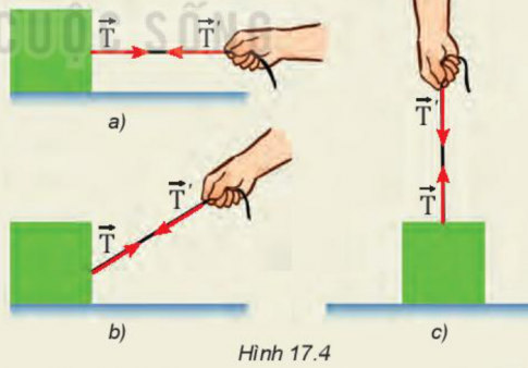 BÀI 17 TRỌNG LỰC VÀ LỰC CĂNG