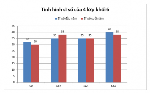 BÀI 4: BIỂU ĐỒ CỘT – BIỂU ĐỒ CỘT KÉP