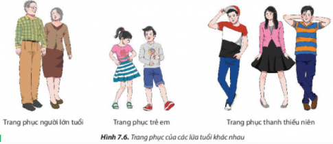 BÀI 7: TRANG PHỤC