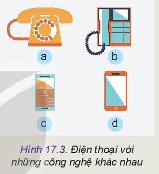 BÀI 17: KHÁI QUÁT VỀ THIẾT KẾ KỸ THUẬT