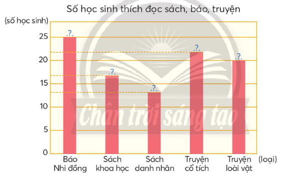 BÀI 17. BIỂU ĐỒ CỘT