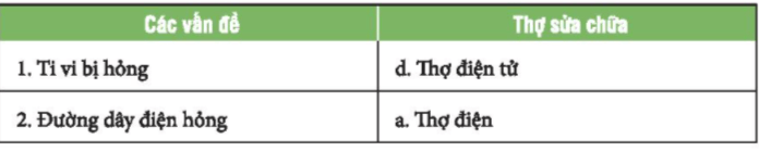 CHỦ ĐỀ 9: TÔN TRỌNG NGƯỜI LAO ĐỘNG