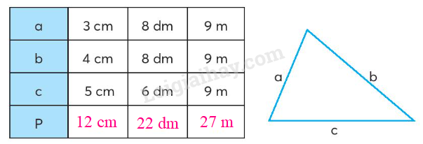 BÀI 12. BIỂU THỨC CÓ CHỨA CHỮ (TIẾP THEO)