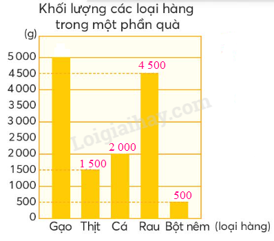 BÀI 17. BIỂU ĐỒ CỘT