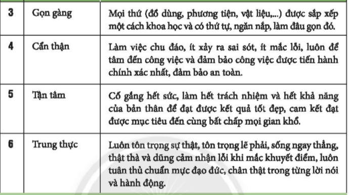 CHỦ ĐỀ 9: TÔN TRỌNG NGƯỜI LAO ĐỘNG