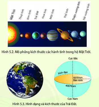 BÀI 5: VỊ TRÍ TRÁI ĐẤT TRONG HỆ MẶT TRỜI.HÌNH DẠNG, KÍCH THƯỚC CỦA TRÁI ĐẤT