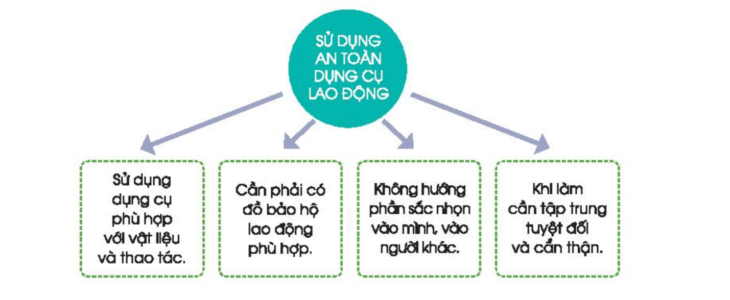 CHỦ ĐỀ 7: TÌM HIỂU NGHỀ TRUYỀN THỐNG Ở VIỆT NAM