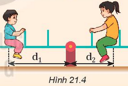 BÀI 21 MOMENT LỰC. CÂN BẰNG CỦA VẬT RẮN