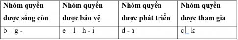 BÀI 11. QUYỀN CƠ BẢN CỦA TRẺ EM 