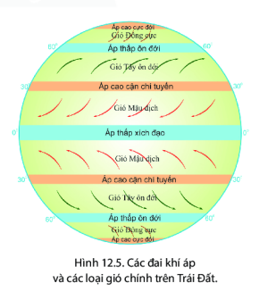 BÀI 12: LỚP VỎ KHÍ. KHỐI KHÍ. KHÍ ÁPVÀ GIÓ TRÊN TRÁI ĐẤT