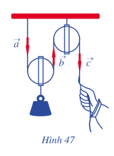 BÀI 3. KHÁI NIỆM VECTƠ