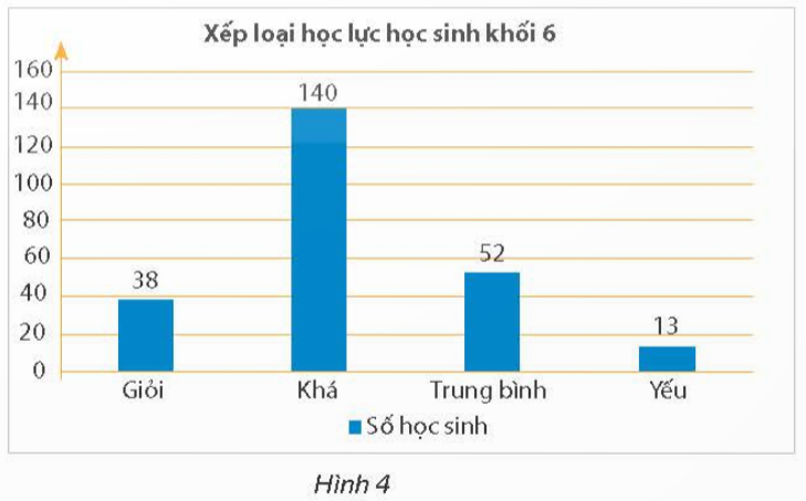 BÀI 4: BIỂU ĐỒ CỘT – BIỂU ĐỒ CỘT KÉP