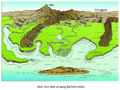 BÀI 10: QUÁ TRÌNH NỘI SUNG VÀ NGOẠI SINH. CÁC DẠNG ĐỊA HÌNH CHÍNH. KHOÁNG SẢN