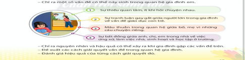 CHỦ ĐỀ 4: NUÔI DƯỠNG QUAN HỆ GIA ĐÌNH