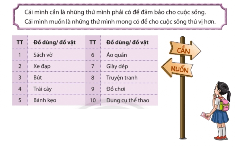 CHỦ ĐỀ 5: KIỂM SOÁT CHI TIÊU