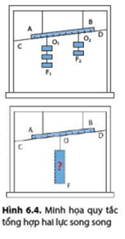 BÀI 22 THỰC HÀNH TỒNG HỢP LỰC