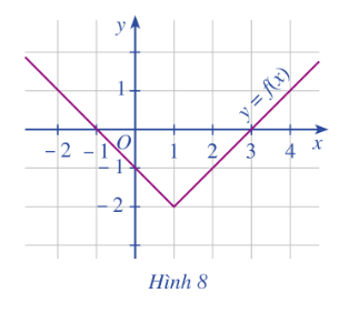 BÀI 1. HÀM SỐ VÀ ĐỒ THỊ