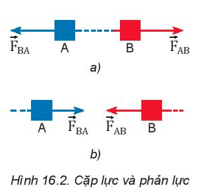 BÀI 16 ĐỊNH LUẬT 3 NEWTON