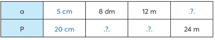 BÀI 10. BIỂU THỨC CÓ CHỨA CHỮ