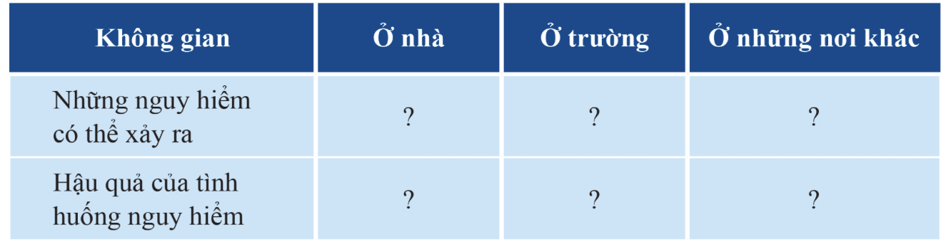 BÀI 7. ỨNG PHÓ CÁC TÌNH HUỐNG NGUY HIỂM TỪ CON NGƯỜI 