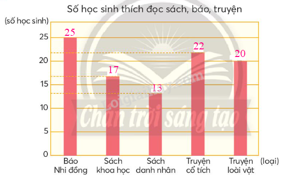 BÀI 17. BIỂU ĐỒ CỘT