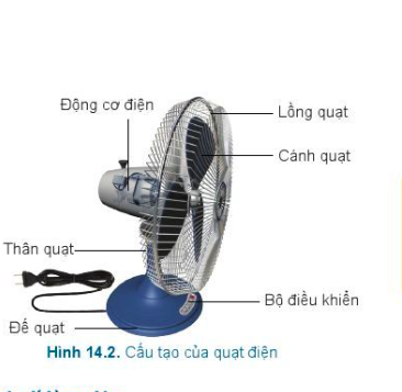 BÀI 14 QUẠT ĐIỆN VÀ MÁY GIẶT