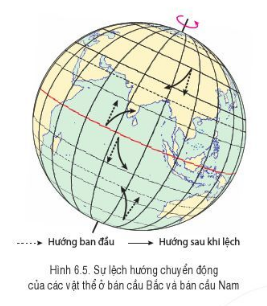 BÀI 6: CHUYỂN ĐỘNG TỰ QUAY QUANH TRỤC CỦA TRÁI ĐẤT VÀ CÁC HỆ QUẢ ĐỊA LÍ