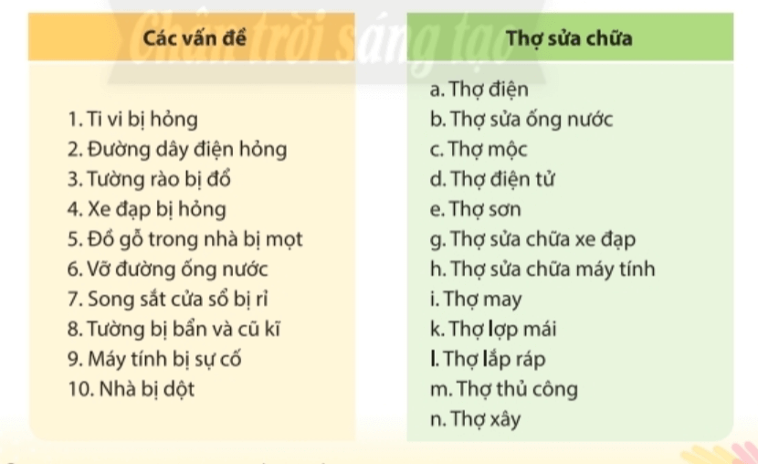 CHỦ ĐỀ 9: TÔN TRỌNG NGƯỜI LAO ĐỘNG