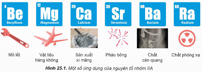 BÀI 25. NGUYÊN TỐ NHÓM IIA