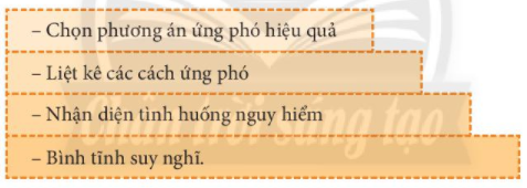 BÀI 7. ỨNG PHÓ VỚI TÌNH HUỐNG NGUY HIỂM