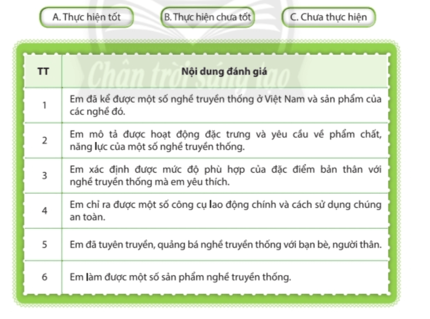 CHỦ ĐỀ 7: TÌM HIỂU NGHỀ TRUYỀN THỐNG Ở VIỆT NAM