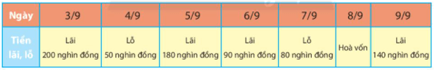 Chương 2: Số NGUYÊNBÀI 1: SỐ NGUYÊN ÂM VÀ TẬP HỢP CÁC SỐ NGUYÊN 