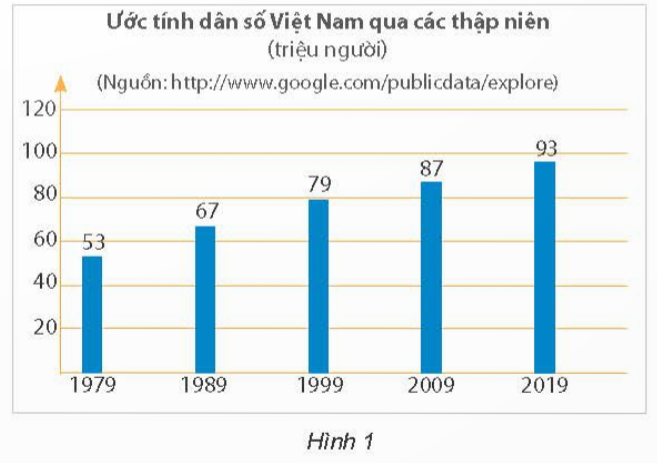 BÀI 4: BIỂU ĐỒ CỘT – BIỂU ĐỒ CỘT KÉP