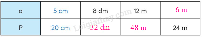 BÀI 10. BIỂU THỨC CÓ CHỨA CHỮ