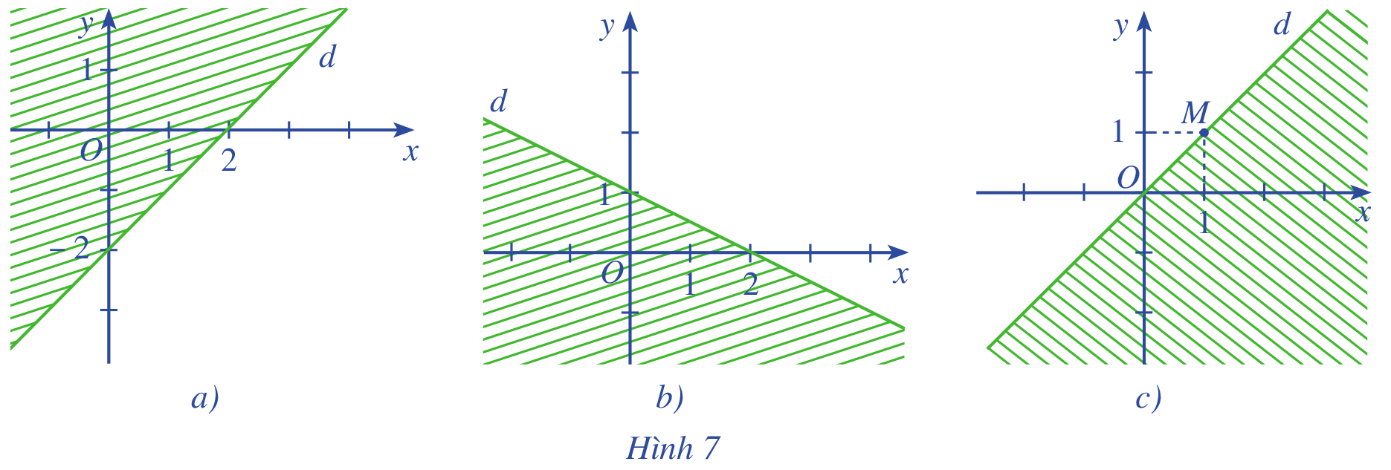 BÀI 1: BẤT PHƯƠNG TRÌNH BẬC NHẤT HAI ẨN