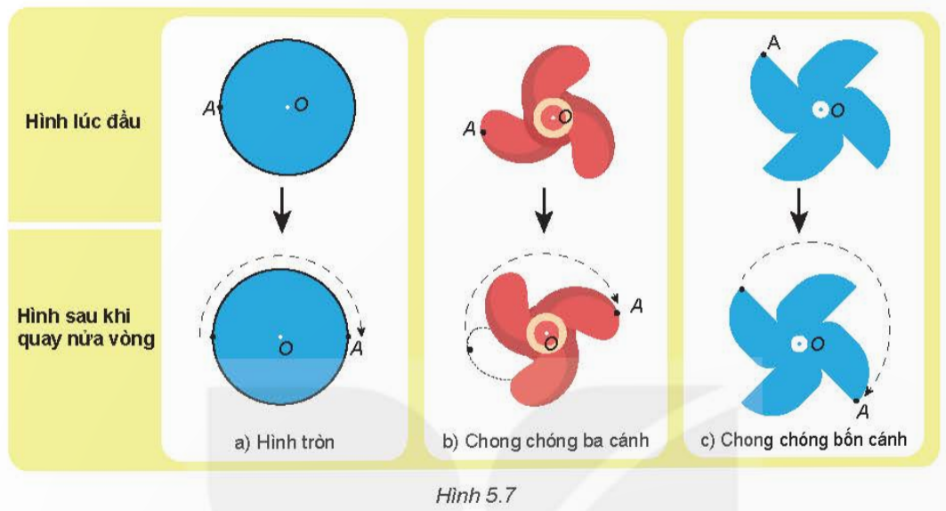 BÀI 22. HÌNH CÓ TÂM ĐỐI XỨNG