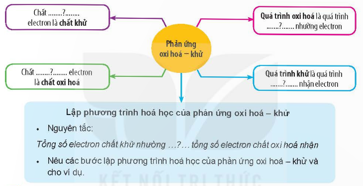 BÀI 16: ÔN TẬP CHƯƠNG 4