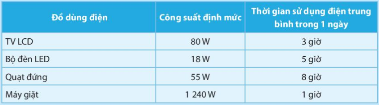 BÀI 9: SỬ DỤNG ĐỒ ĐIỆN TRONG GIA ĐÌNH